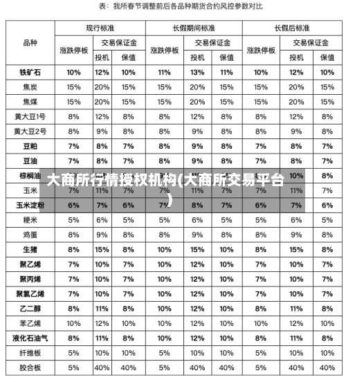 大商所行情授权机构(大商所交易平台)
