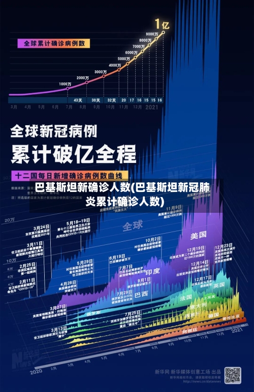 巴基斯坦新确诊人数(巴基斯坦新冠肺炎累计确诊人数)-第2张图片