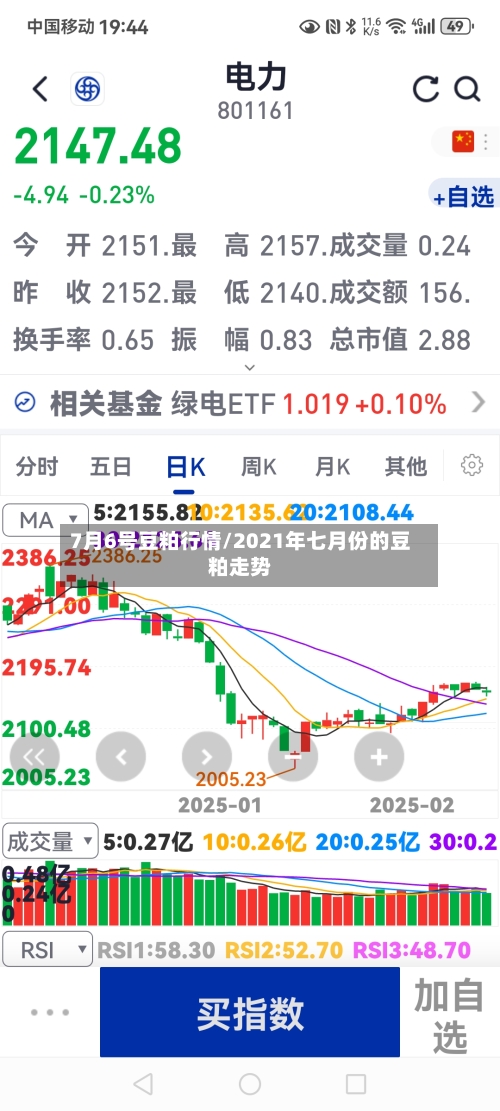 7月6号豆粕行情/2021年七月份的豆粕走势