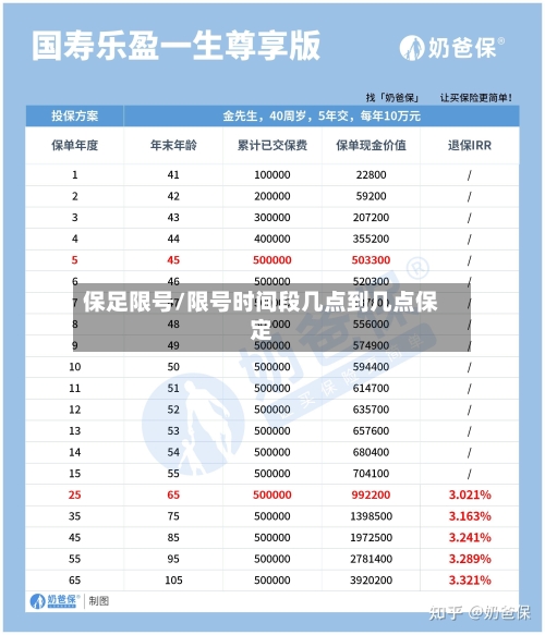 保足限号/限号时间段几点到几点保定