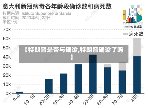 【特朗普是否与确诊,特朗普确诊了吗】