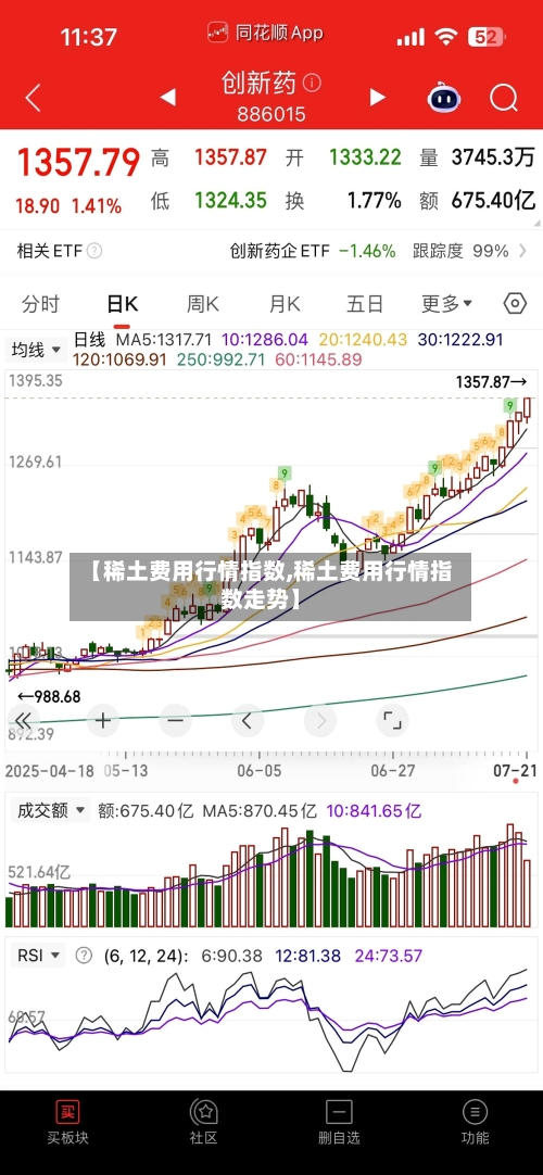 【稀土费用行情指数,稀土费用行情指数走势】-第2张图片