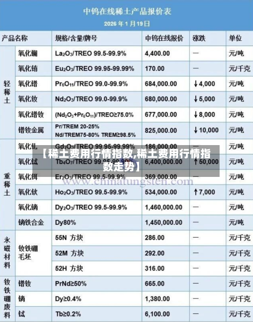 【稀土费用行情指数,稀土费用行情指数走势】-第1张图片