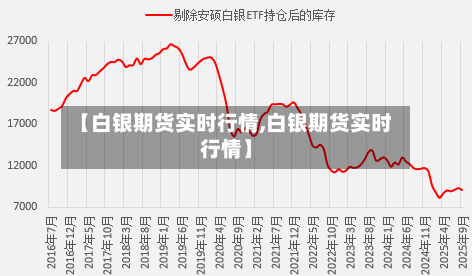 【白银期货实时行情,白银期货实时行情】
