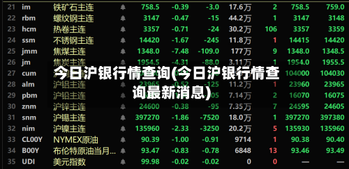 今日沪银行情查询(今日沪银行情查询最新消息)