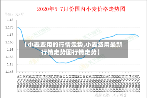 【小麦费用的行情走势,小麦费用最新行情走势图行情走势】