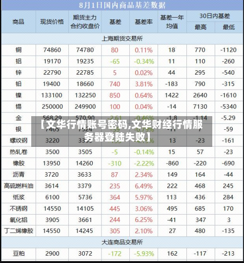 【文华行情账号密码,文华财经行情服务器登陆失败】-第2张图片
