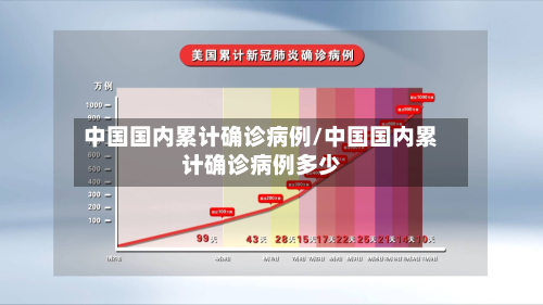 中国国内累计确诊病例/中国国内累计确诊病例多少