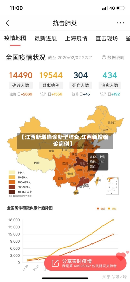 【江西新增确诊新型肺炎,江西新增确诊病例】