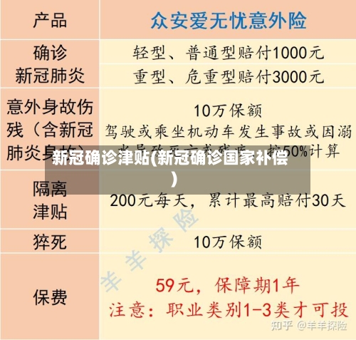 新冠确诊津贴(新冠确诊国家补偿)