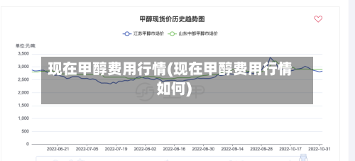 现在甲醇费用行情(现在甲醇费用行情如何)
