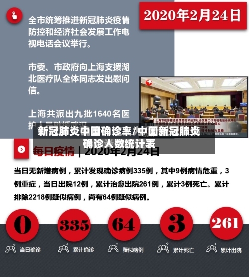 新冠肺炎中国确诊率/中国新冠肺炎确诊人数统计表