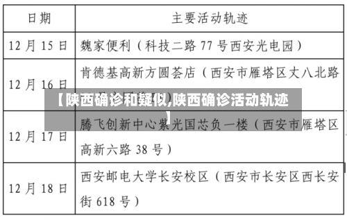 【陕西确诊和疑似,陕西确诊活动轨迹】-第2张图片