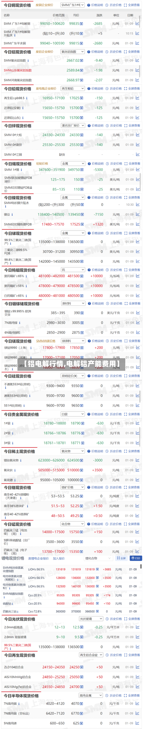 【铝电解行情,电解铝产能费用】