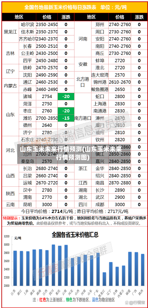 山东玉米未来行情预测(山东玉米未来行情预测图)