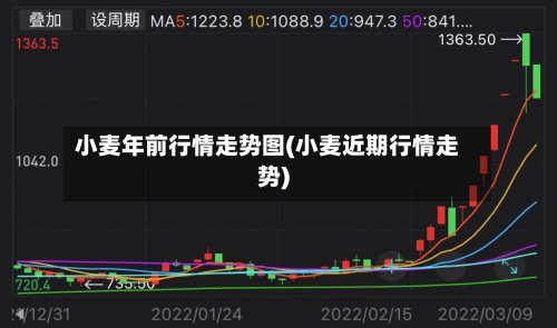 小麦年前行情走势图(小麦近期行情走势)-第2张图片