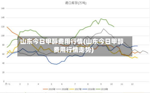 山东今日甲醇费用行情(山东今日甲醇费用行情走势)-第2张图片