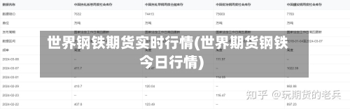 世界钢铁期货实时行情(世界期货钢铁今日行情)