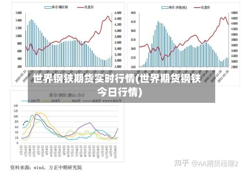 世界钢铁期货实时行情(世界期货钢铁今日行情)-第2张图片