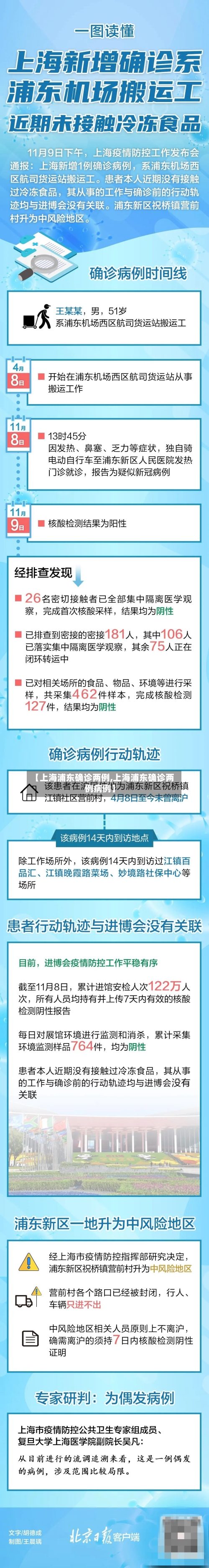 【上海浦东确诊两例,上海浦东确诊两例病例】