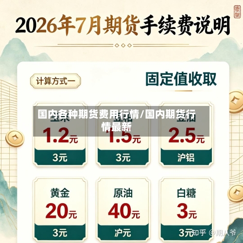 国内各种期货费用行情/国内期货行情最新