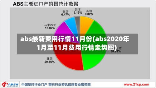 abs最新费用行情11月份(abs2020年1月至11月费用行情走势图)