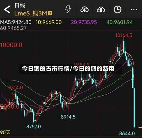 今日铜的古市行情/今日的铜的费用-第1张图片