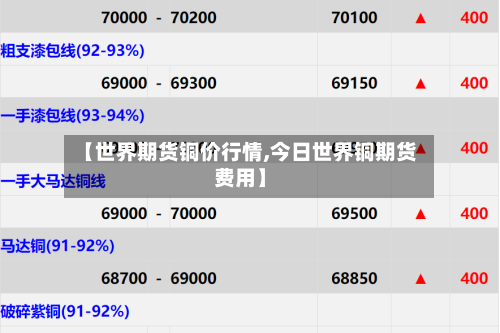 【世界期货铜价行情,今日世界铜期货费用】
