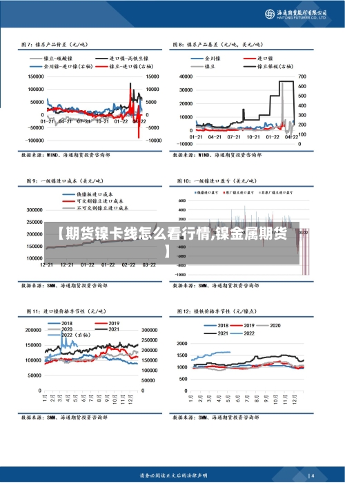 【期货镍卡线怎么看行情,镍金属期货】