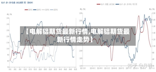 【电解铝期货最新行情,电解铝期货最新行情走势】-第2张图片