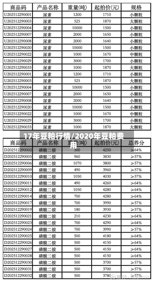 17年豆粕行情/2020年豆粕费用-第2张图片