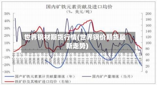 世界钢材期货行情(世界钢价期货最新走势)-第2张图片