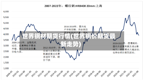世界钢材期货行情(世界钢价期货最新走势)-第1张图片