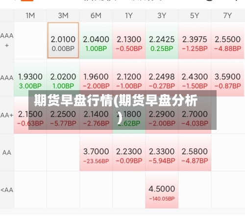 期货早盘行情(期货早盘分析)-第2张图片