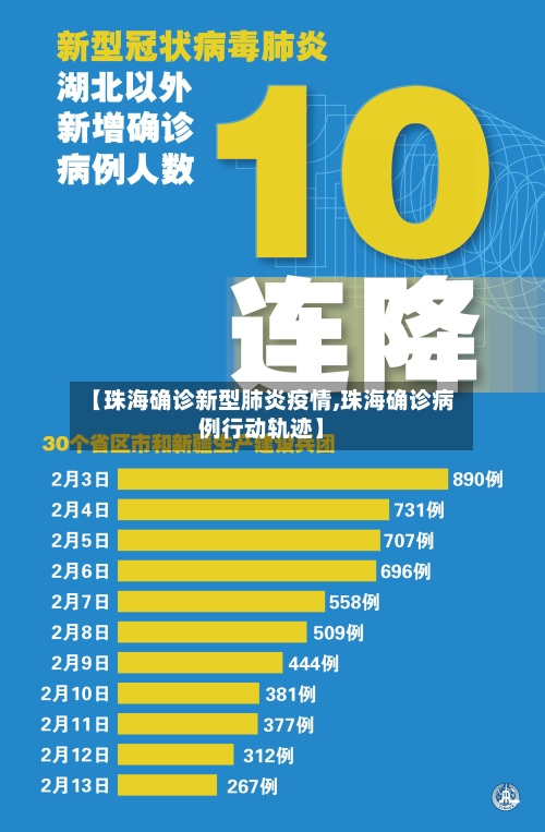 【珠海确诊新型肺炎疫情,珠海确诊病例行动轨迹】