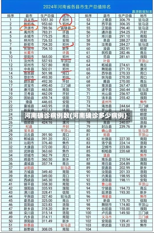 河南确诊病例数(河南确诊多少病例)-第2张图片