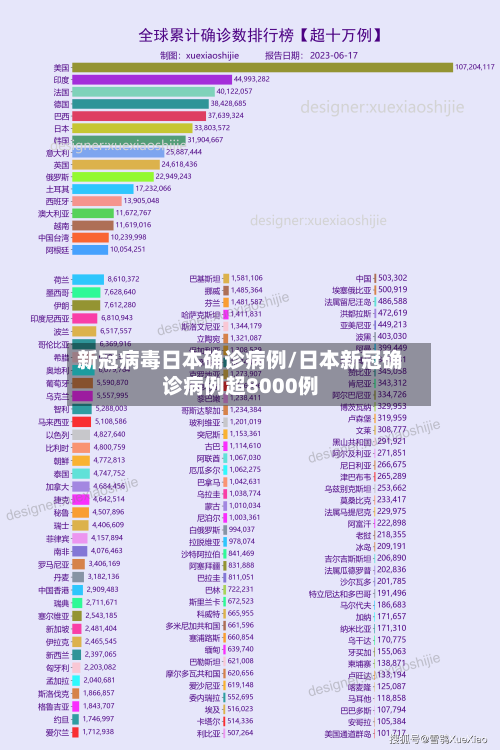 新冠病毒日本确诊病例/日本新冠确诊病例超8000例-第1张图片