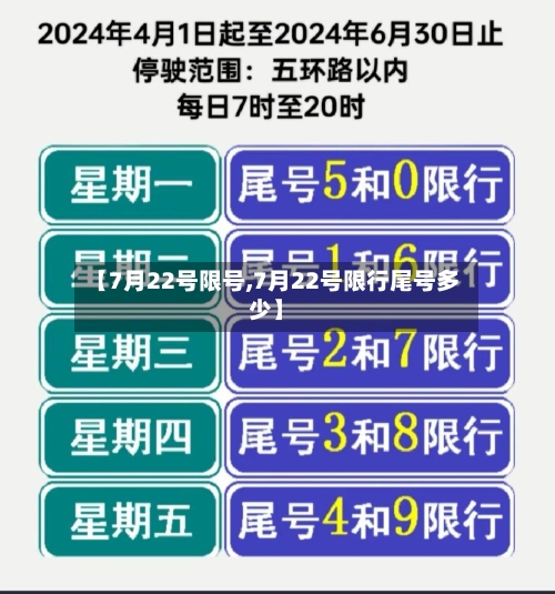 【7月22号限号,7月22号限行尾号多少】-第3张图片