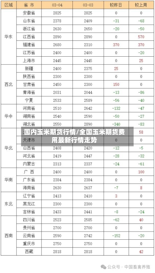 国内玉米期货行情/全国玉米期货费用最新行情走势-第2张图片