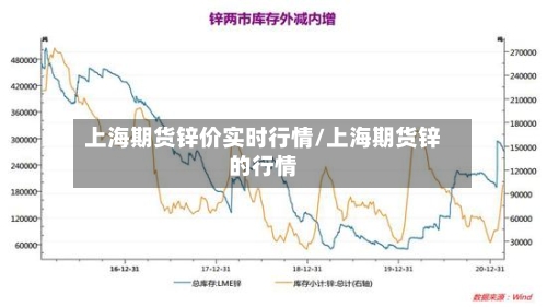 上海期货锌价实时行情/上海期货锌的行情