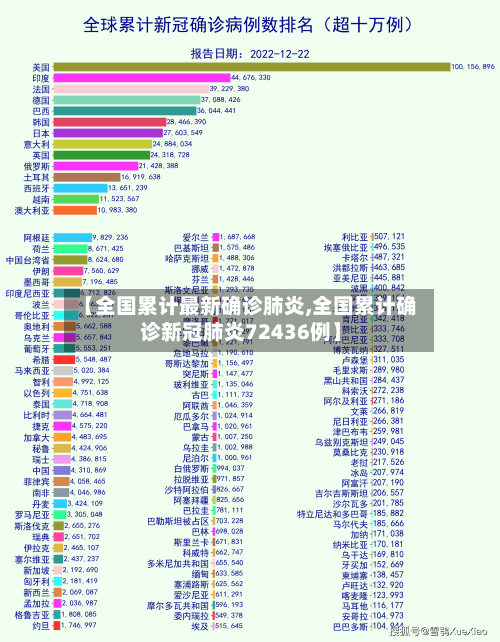 【全国累计最新确诊肺炎,全国累计确诊新冠肺炎72436例】