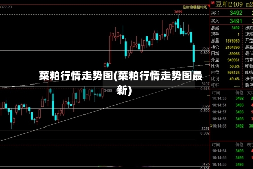 菜粕行情走势图(菜粕行情走势图最新)-第2张图片