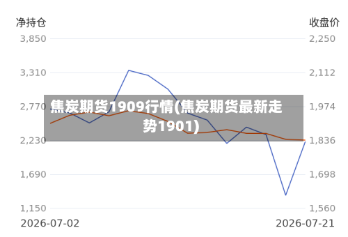 焦炭期货1909行情(焦炭期货最新走势1901)-第1张图片