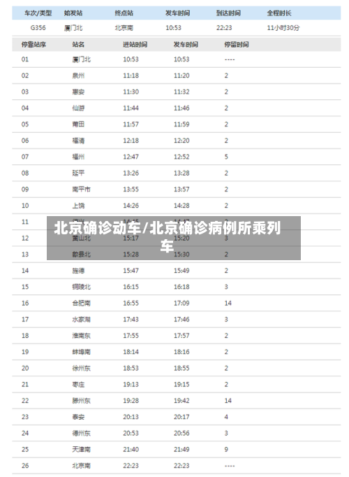 北京确诊动车/北京确诊病例所乘列车-第1张图片