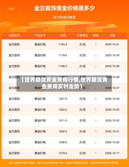 【世界期货黄金费用行情,世界期货黄金费用实时走势】