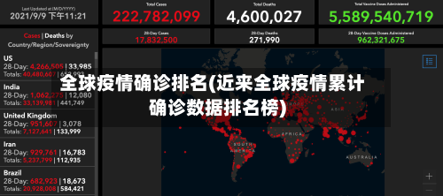 全球疫情确诊排名(近来全球疫情累计确诊数据排名榜)-第2张图片