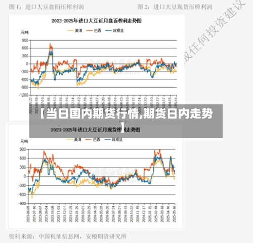 【当日国内期货行情,期货日内走势】-第2张图片