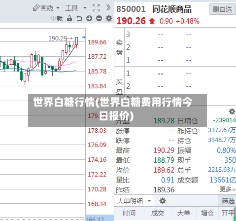 世界白糖行情(世界白糖费用行情今日报价)-第2张图片