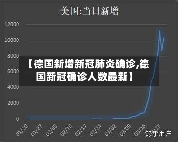 【德国新增新冠肺炎确诊,德国新冠确诊人数最新】