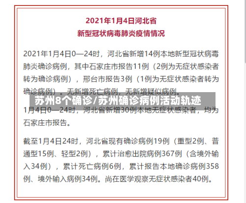 苏州8个确诊/苏州确诊病例活动轨迹-第3张图片